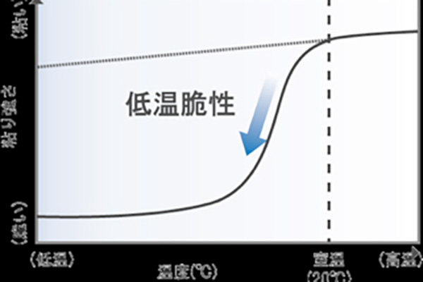 金属脆性について