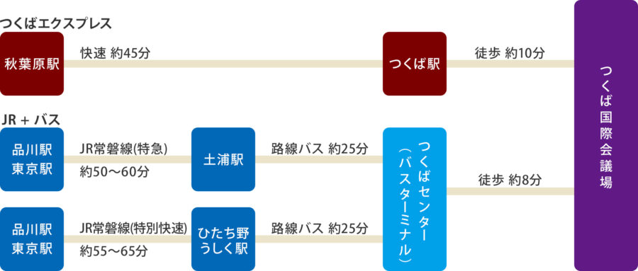 電車・バスでのアクセス