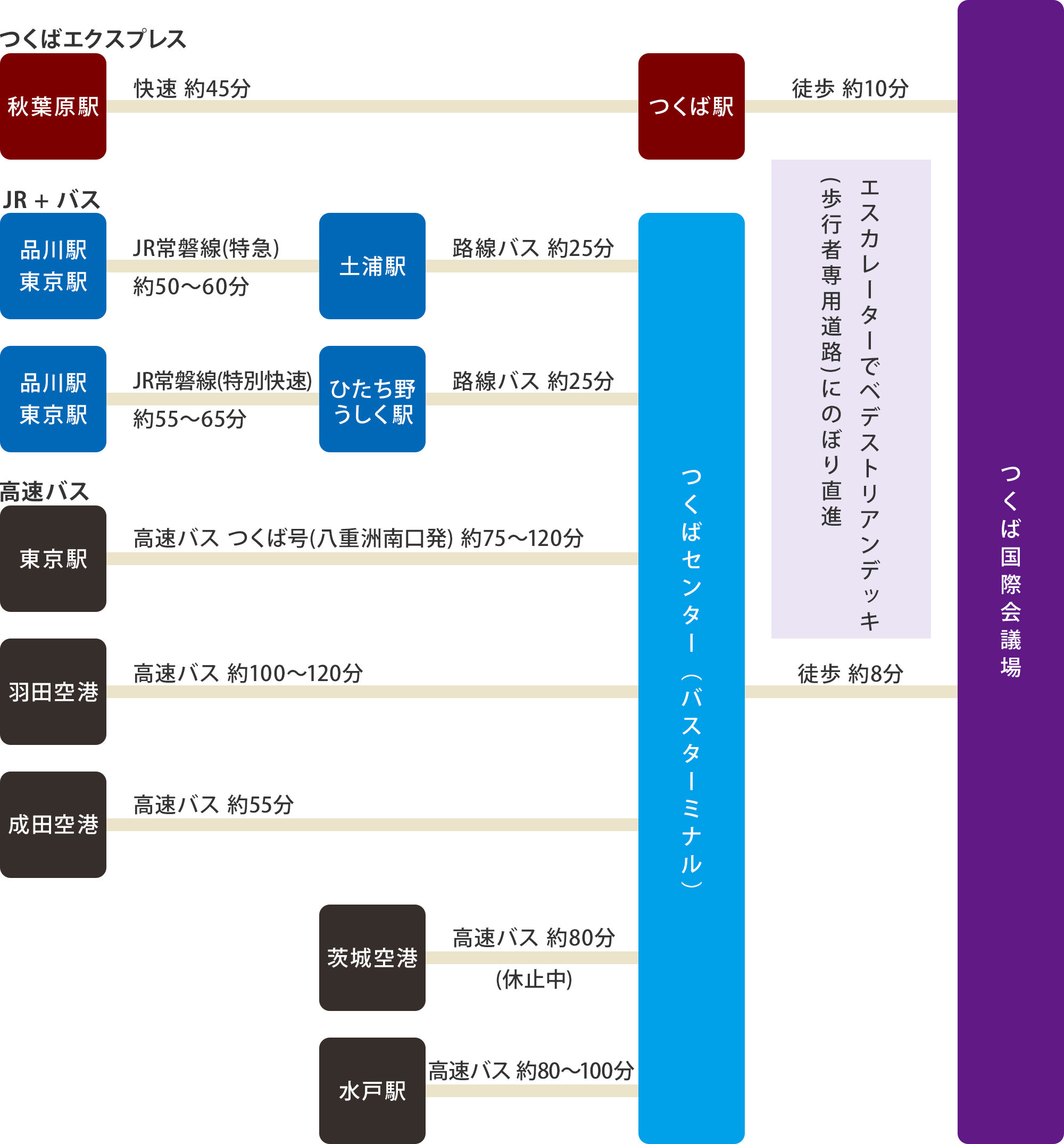 つくば国際会議場までのアクセス2023